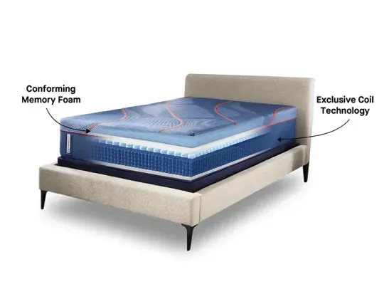sealy-posturepedic-elite-mattress
